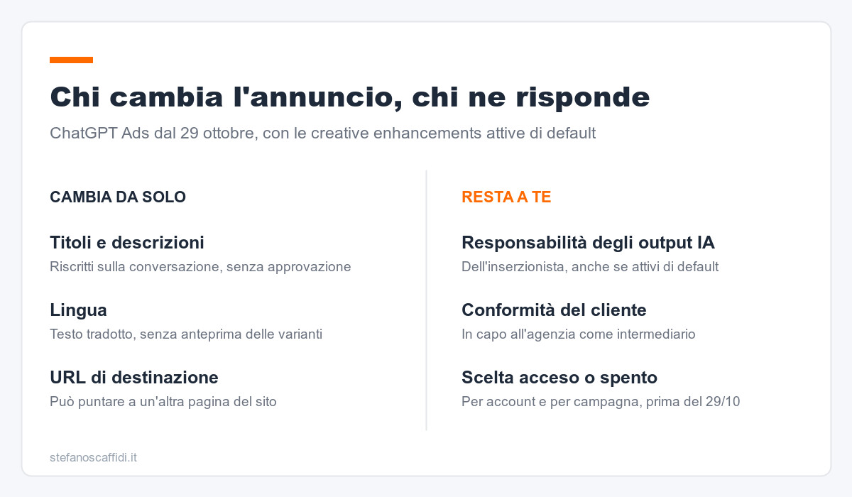 Chi cambia l'annuncio, chi ne risponde
