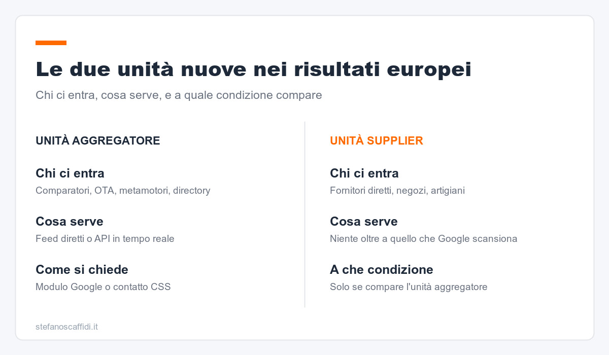 Le due unità nuove nei risultati europei