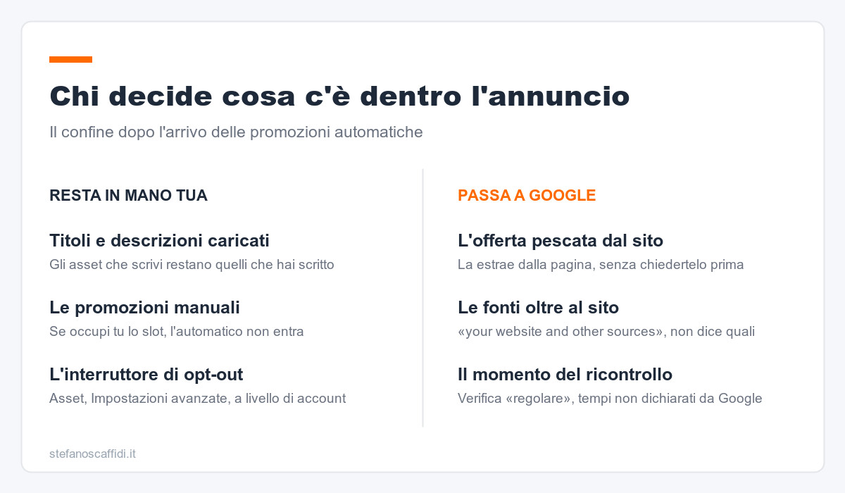 Chi decide cosa c'è dentro l'annuncio