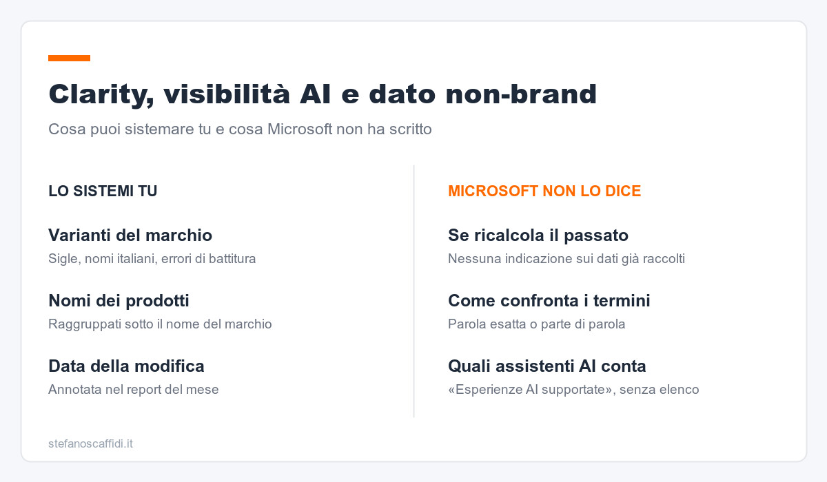 Clarity, visibilità AI e dato non-brand