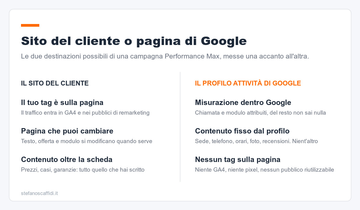 Sito del cliente o pagina di Google