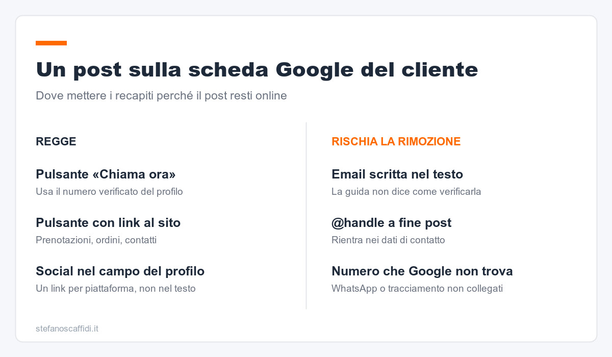 Un post sulla scheda Google del cliente