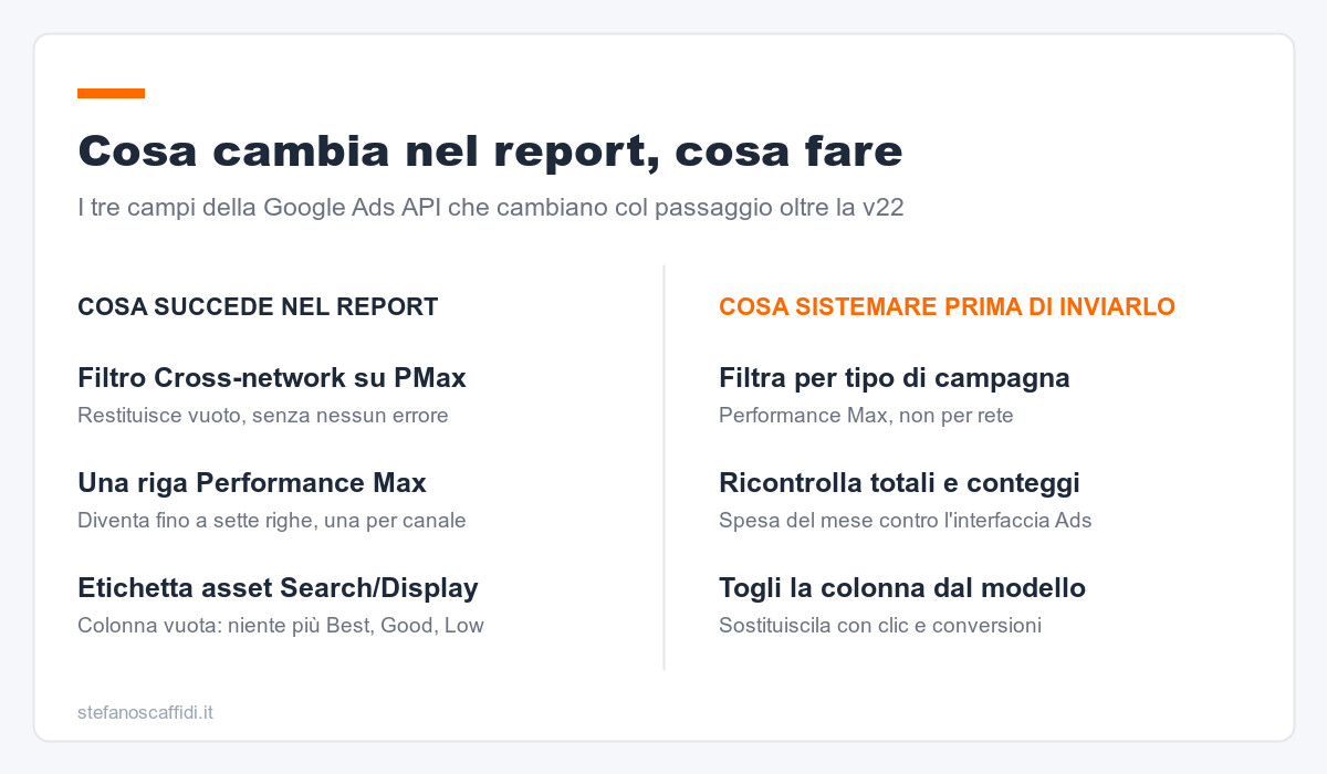 Cosa cambia nel report, cosa fare