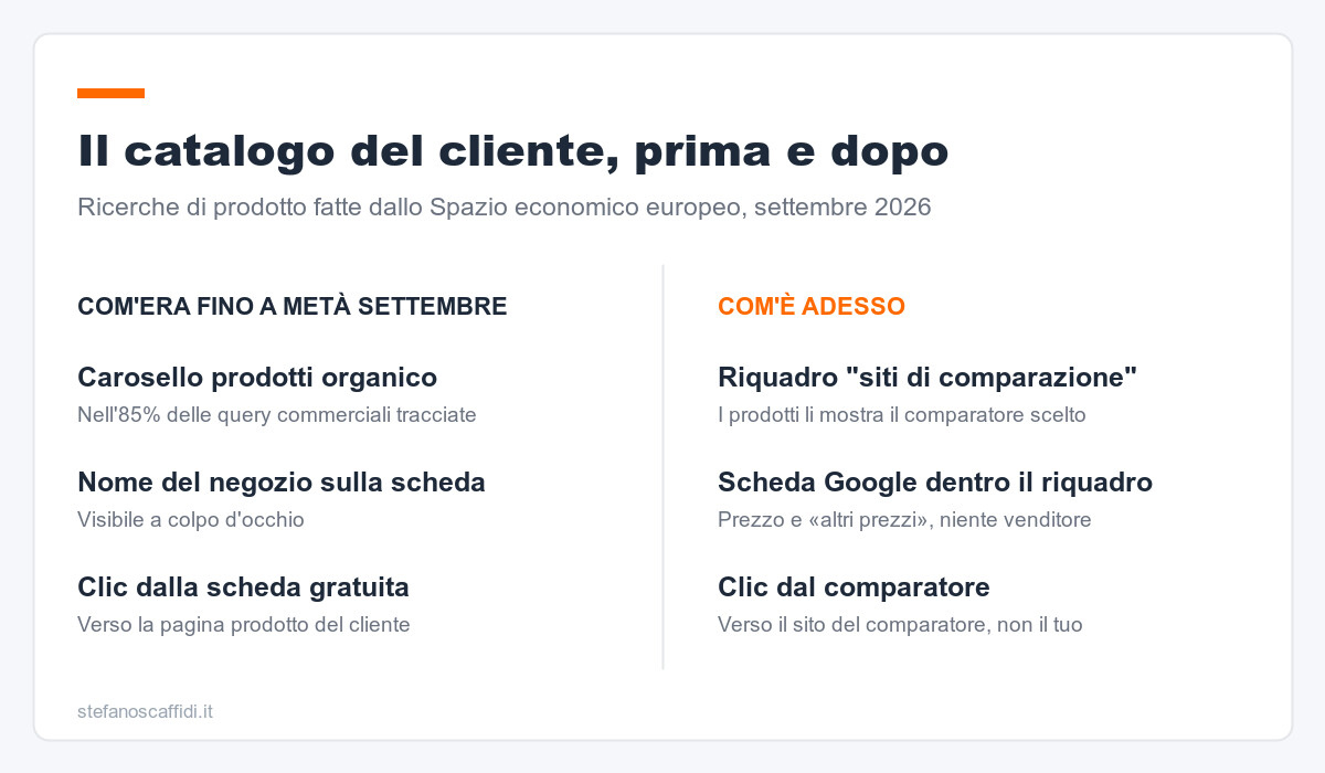 Il catalogo del cliente, prima e dopo