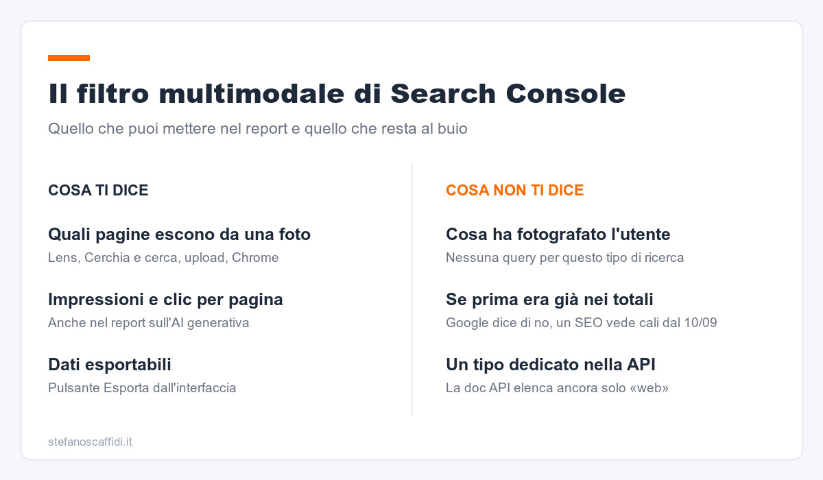 Il filtro multimodale di Search Console