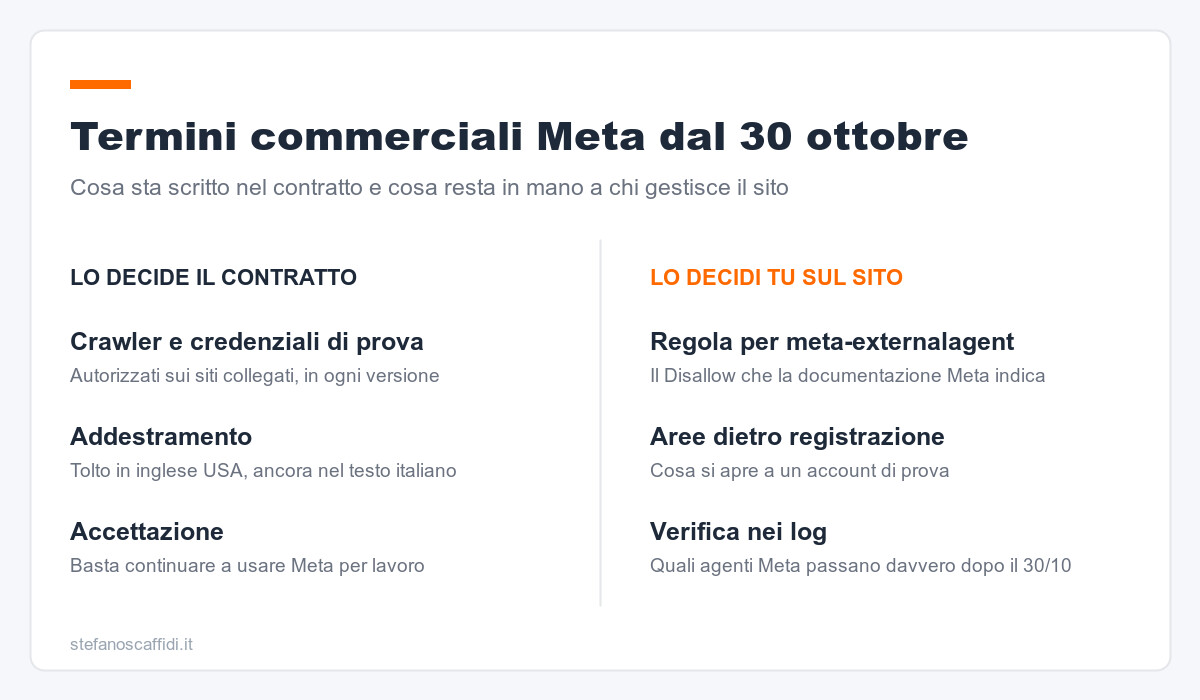 Termini commerciali Meta dal 30 ottobre