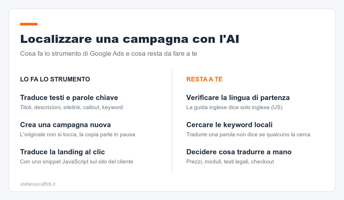 Localizzare una campagna con l'AI