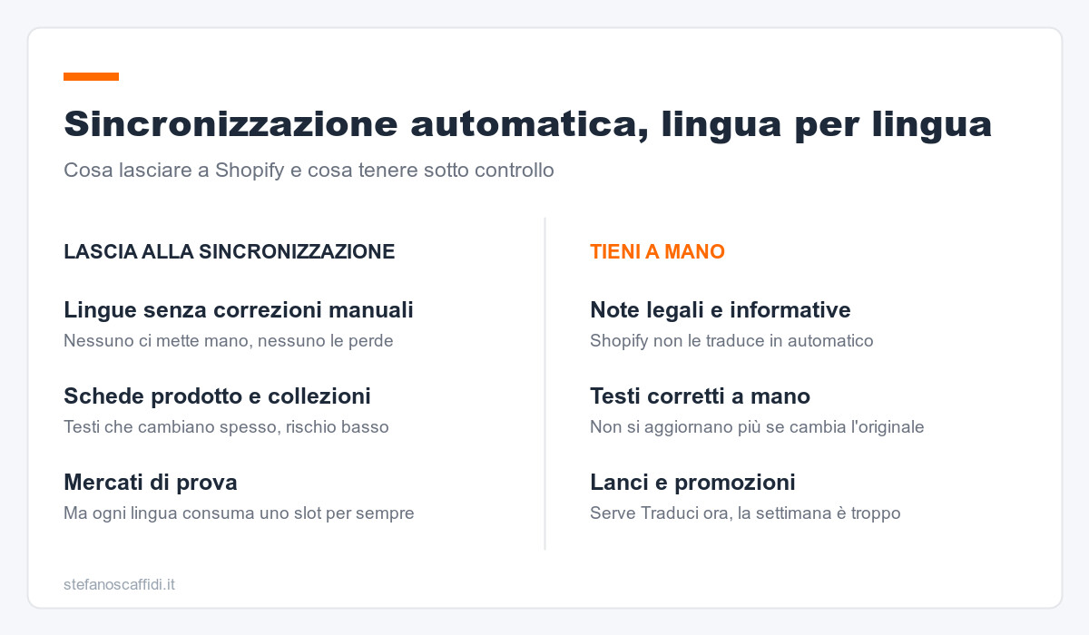 Sincronizzazione automatica, lingua per lingua