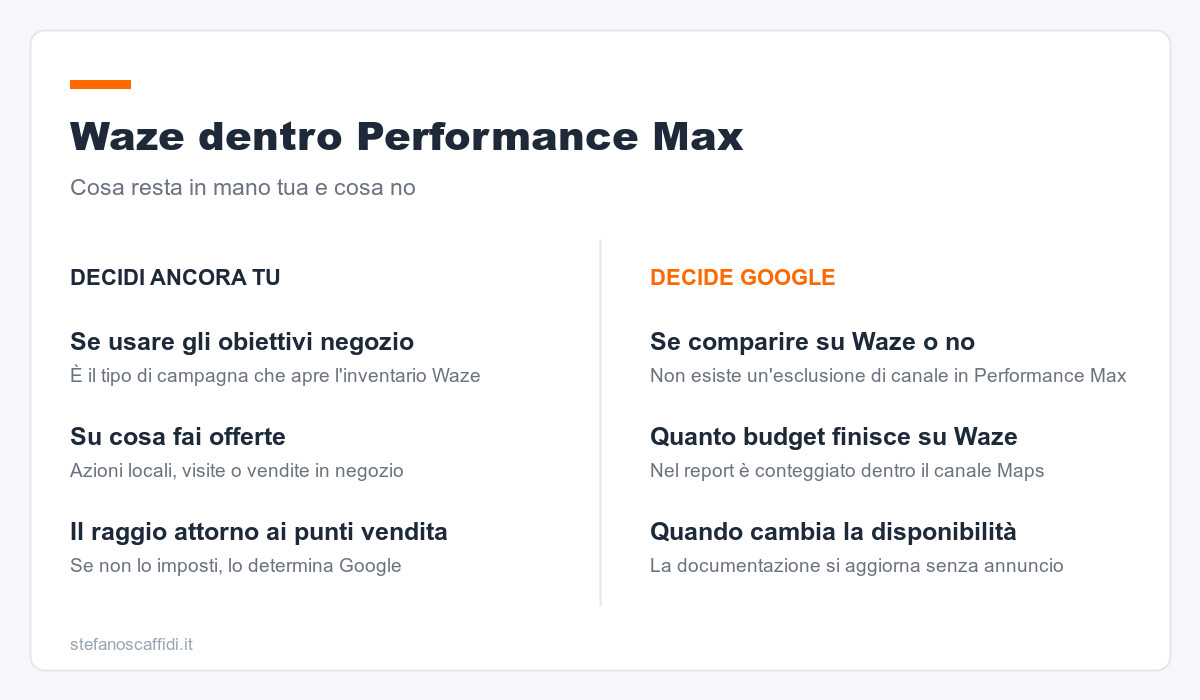 Waze dentro Performance Max