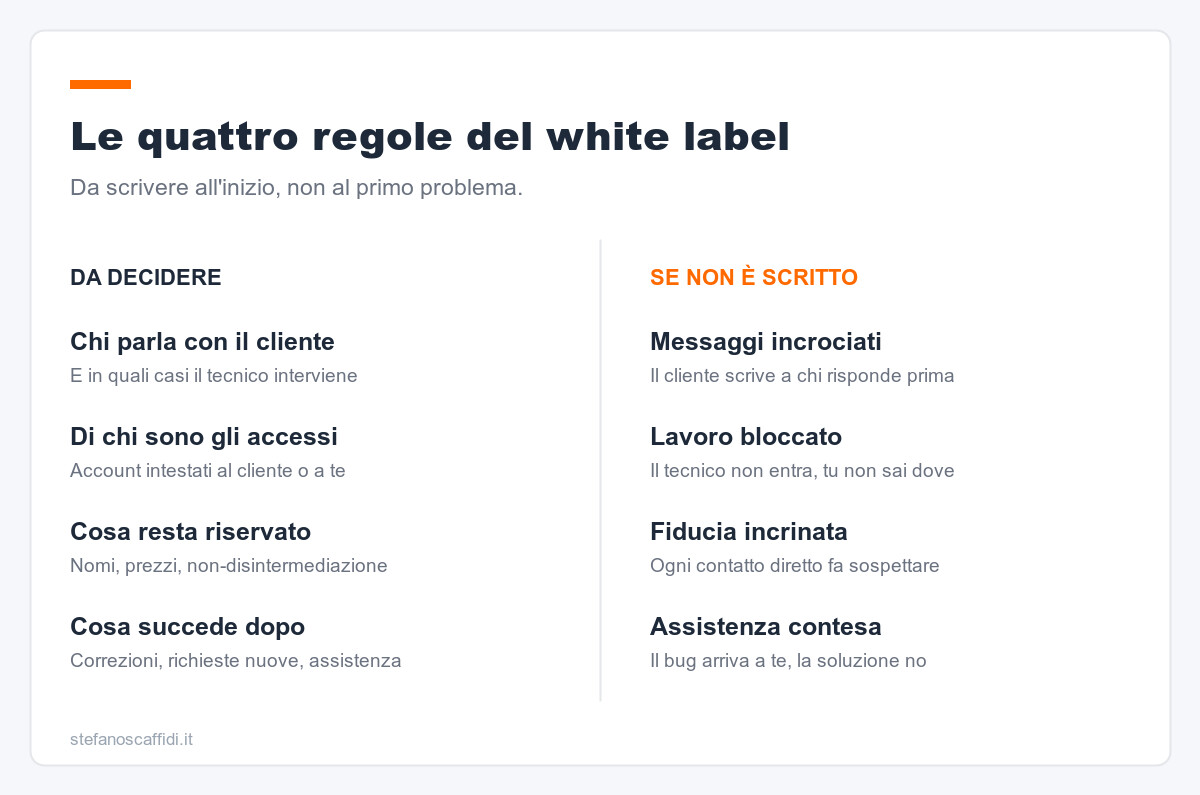 Le quattro regole del white label